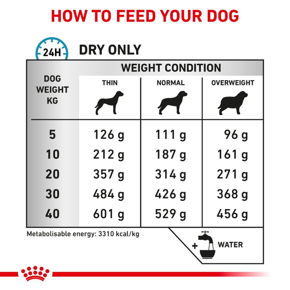 Royal Canin Sensitivity Control Adult Dry Dog Food - 14kg_4